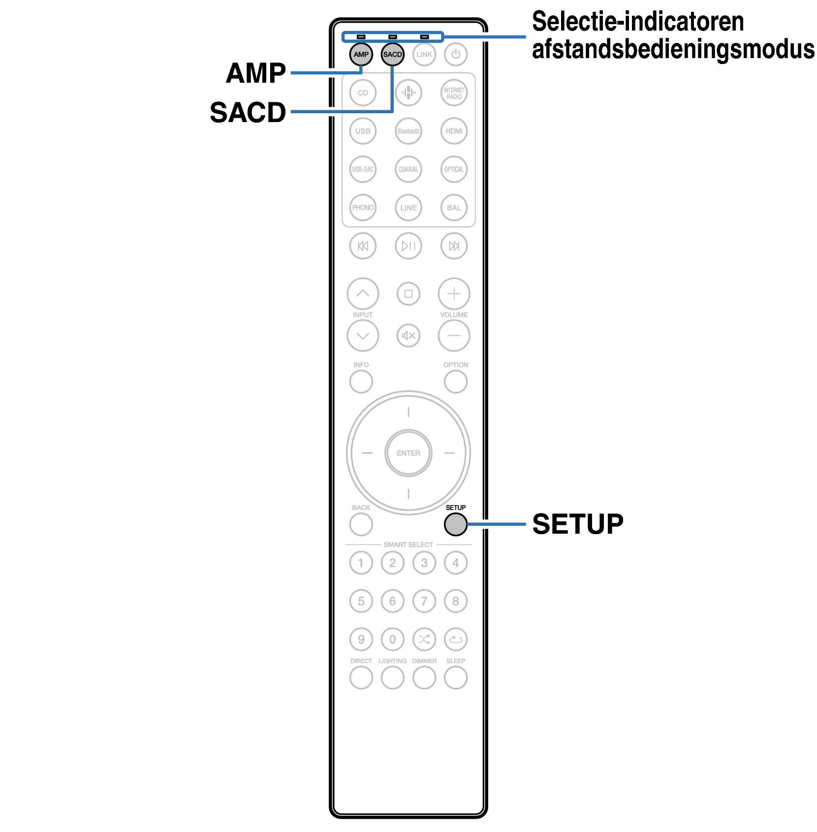 Ope Remote mode LINK RC004PMND